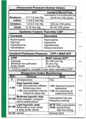 Icu Drip Chart